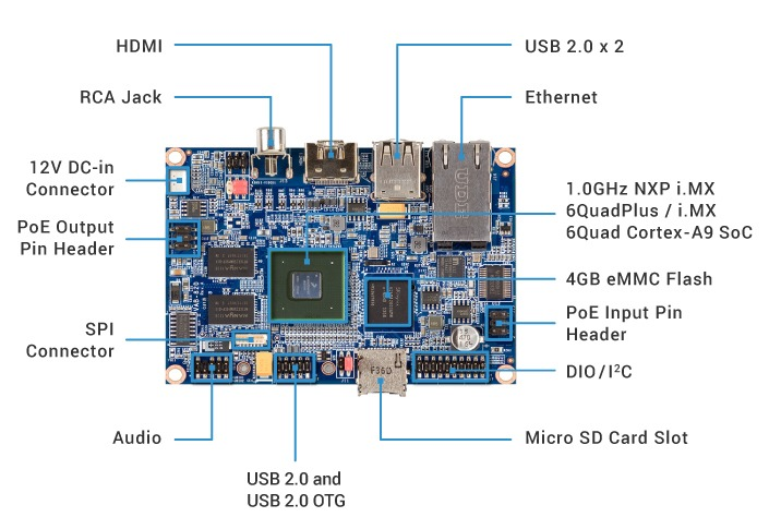 Плата VIA VAB-820 Платы Pico-ITX