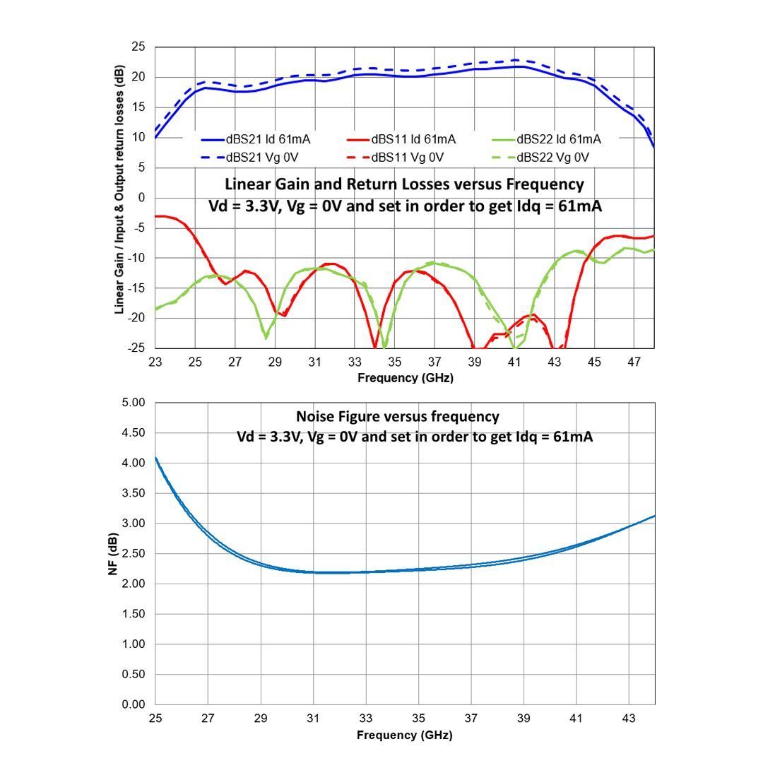 Малошумящий усилитель UMS CHA2595-QDG МШУ — Малошумящие усилители