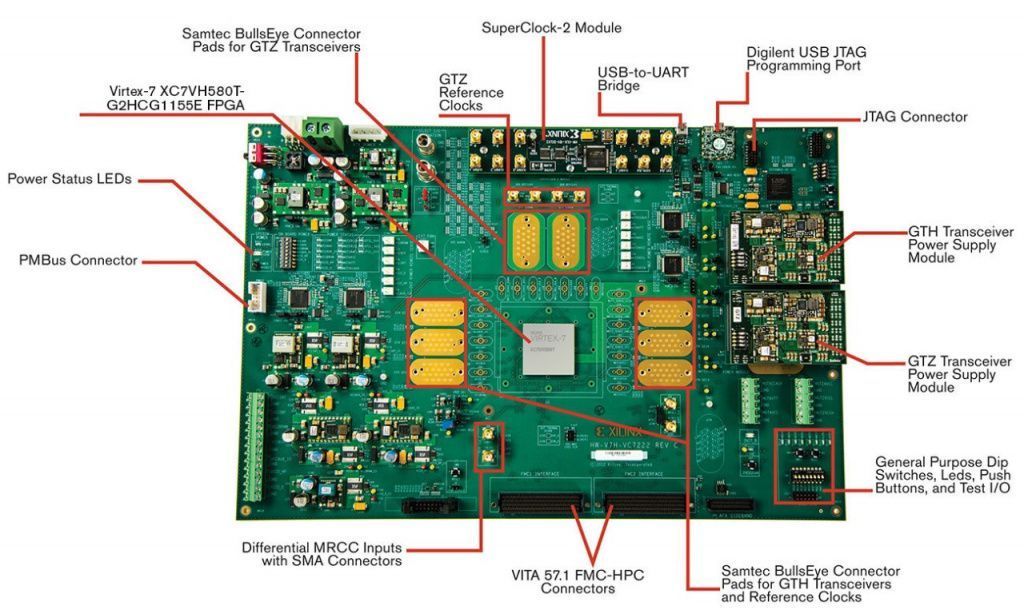 Xilinx Virtex-7 FPGA VC7222 Characterization Kit Отладочные платы Xilinx