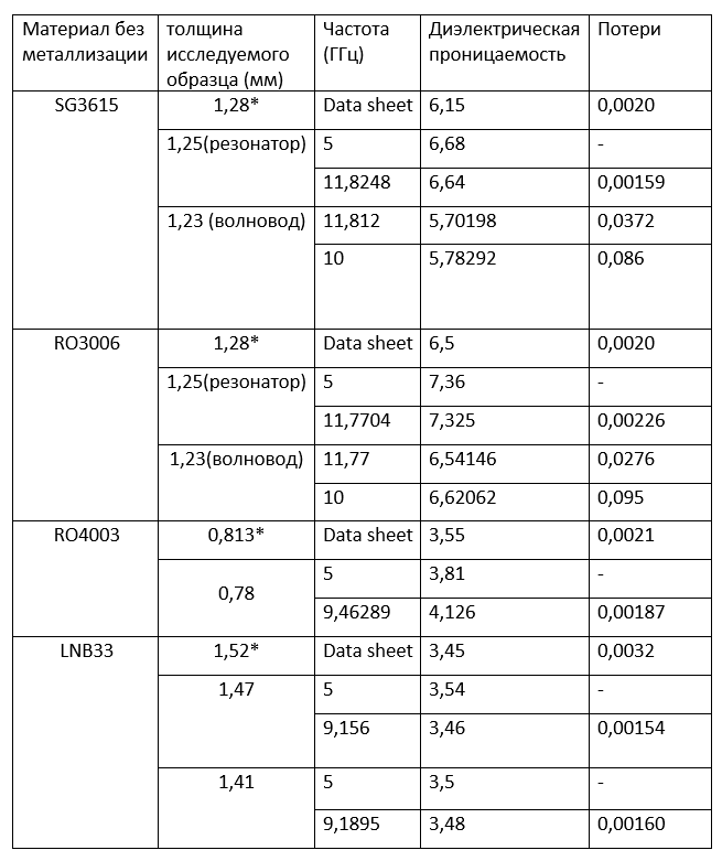 Shengyi Technology 