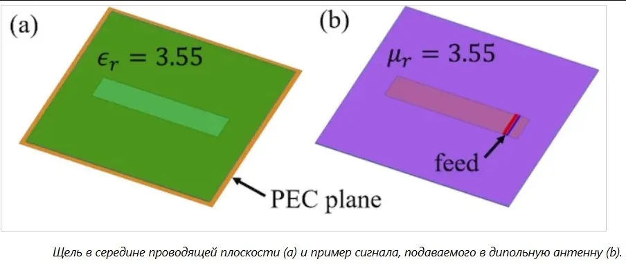 Принцип работы щелевой антенны Фото: принцип работы щелевой антенны