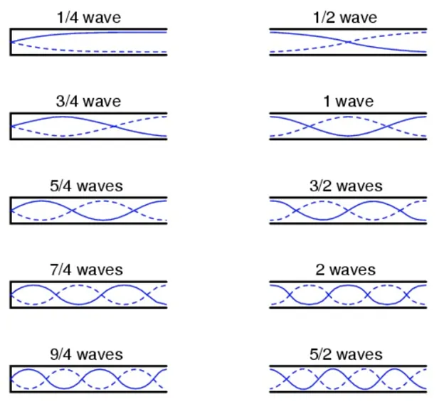 Фото: затухание сигнала в коаксиальном кабеле